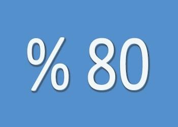Müşterilerin %80 yenilikçi içerikler talep ediyor